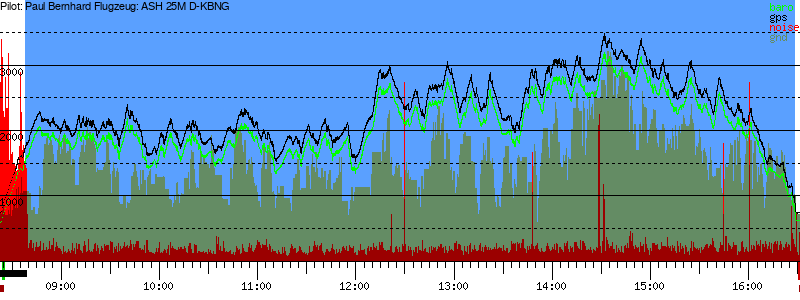 Barometer